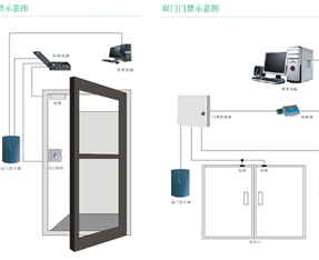 小区门禁系统解决方案