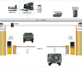 部队派车管理系统解决方案