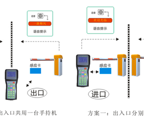 IC卡手持机停车场管理系统解决方案